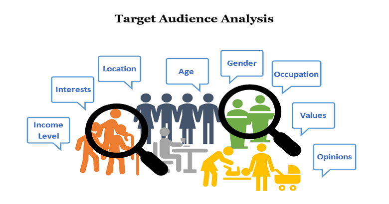 Principle of Audience Understanding