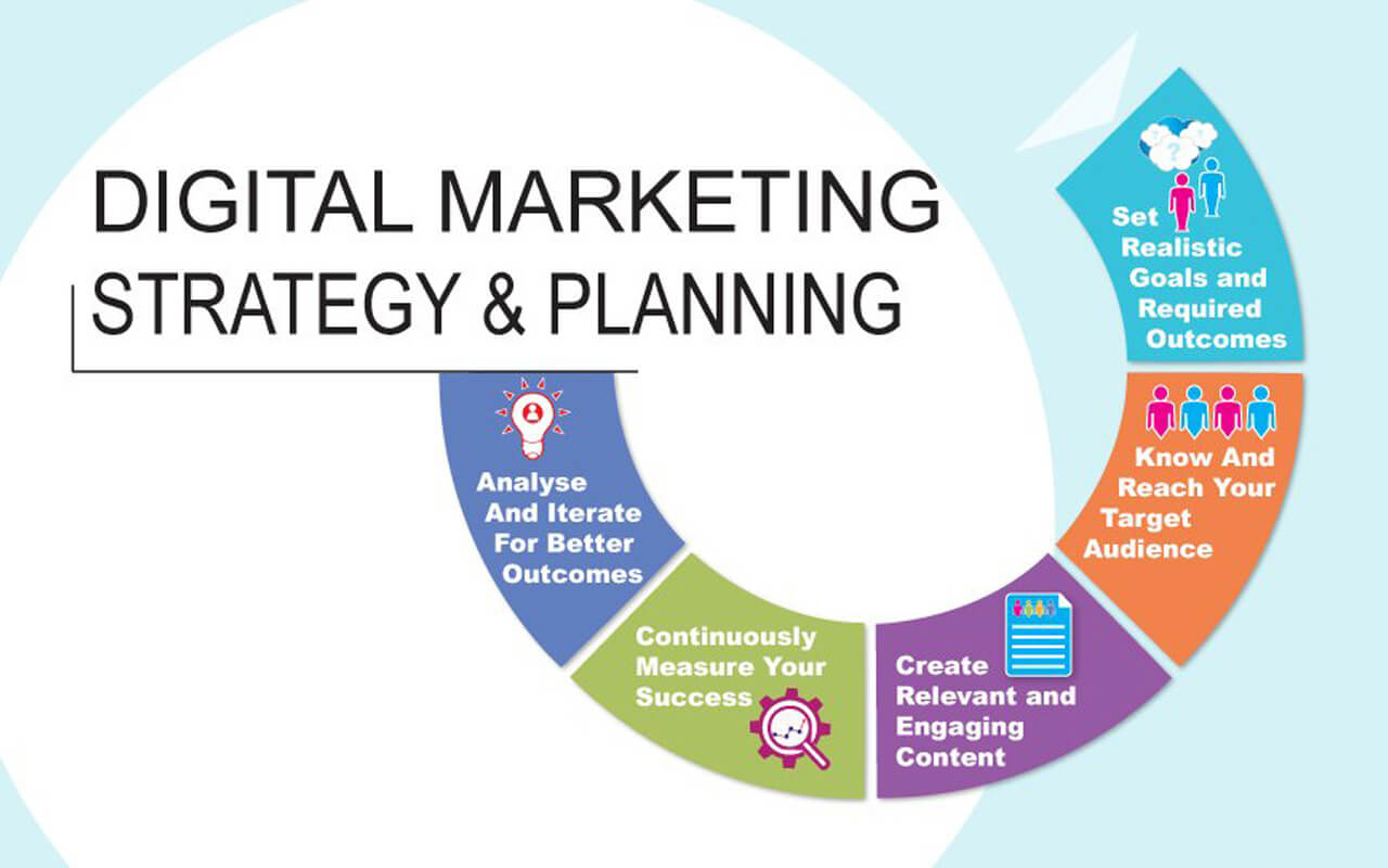 Embracing Digital Marketing Strategies