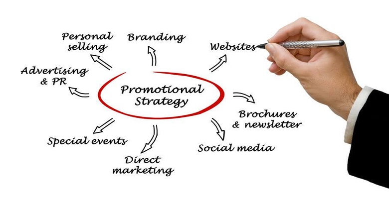 Strategies for Promotion and Marketing